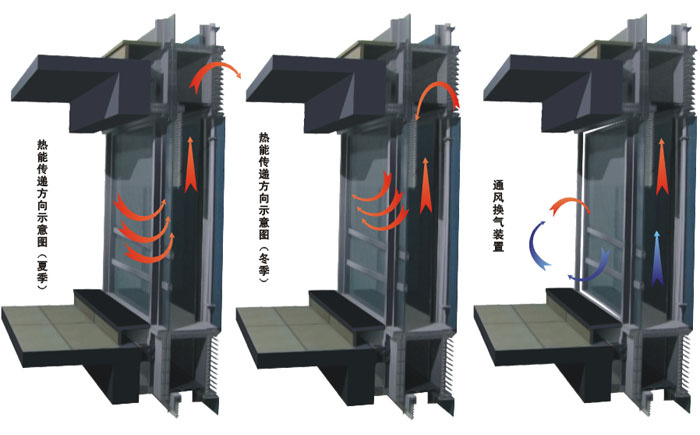 ����ʽ����Ļǽ��˫�㶯�ܽ���Ļǽ��